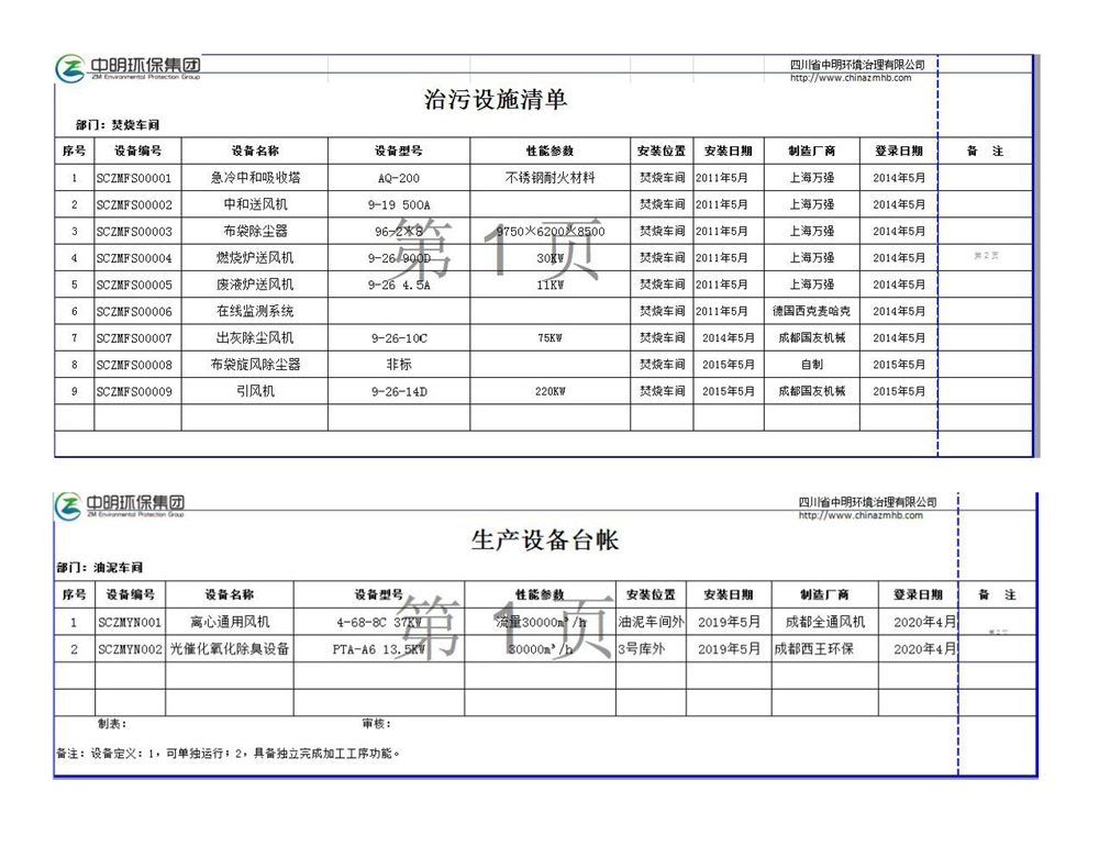 四川省中明环境治理有限公司环境信息公示 _页面_5